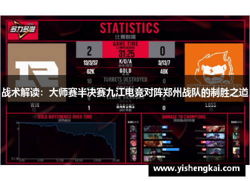 战术解读：大师赛半决赛九江电竞对阵郑州战队的制胜之道