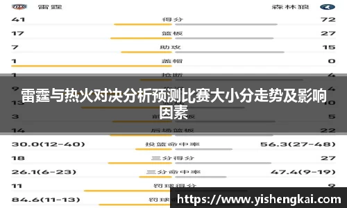 雷霆与热火对决分析预测比赛大小分走势及影响因素